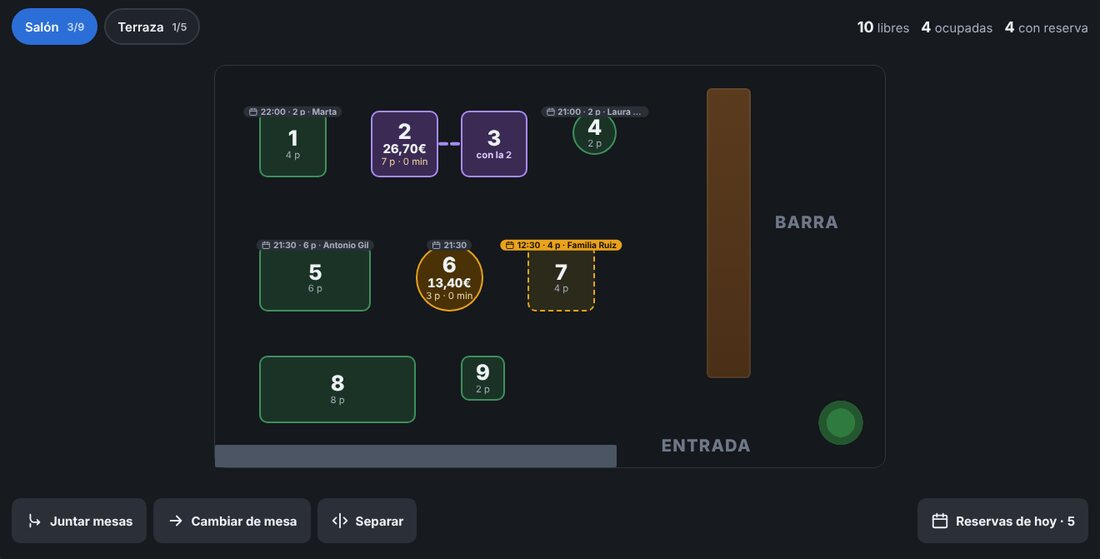 El plano del salón con mesas libres, ocupadas, juntas y reservadas.